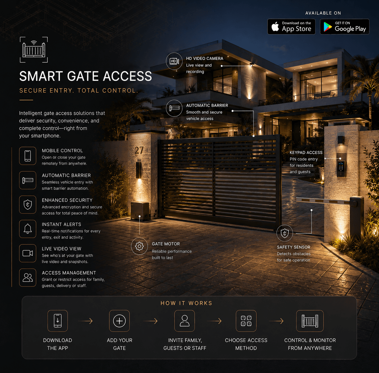 Smart Access Door Locks — Confident access, from anywhere