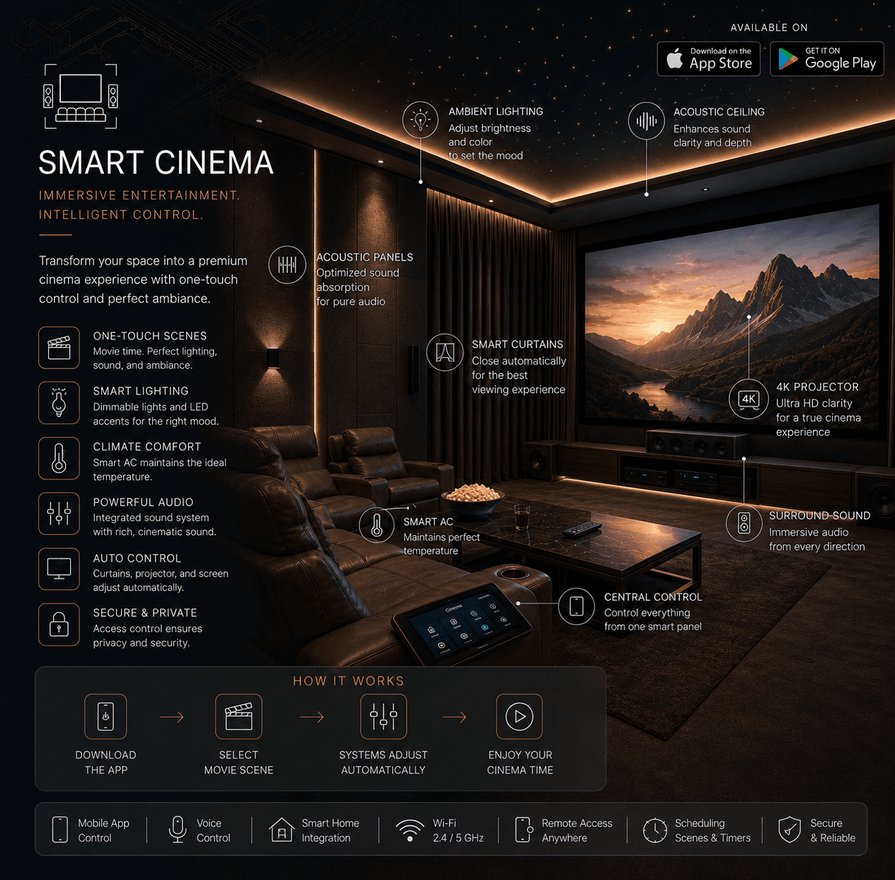 Smart Cinema — Cinema, perfectly tuned to home